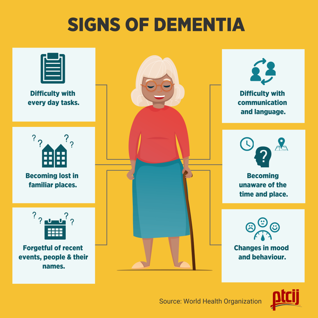 Nursing Care Plans For Dementia Plus Interventions With Examples