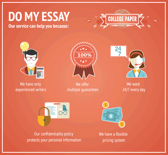 Why choose us for essay writing?