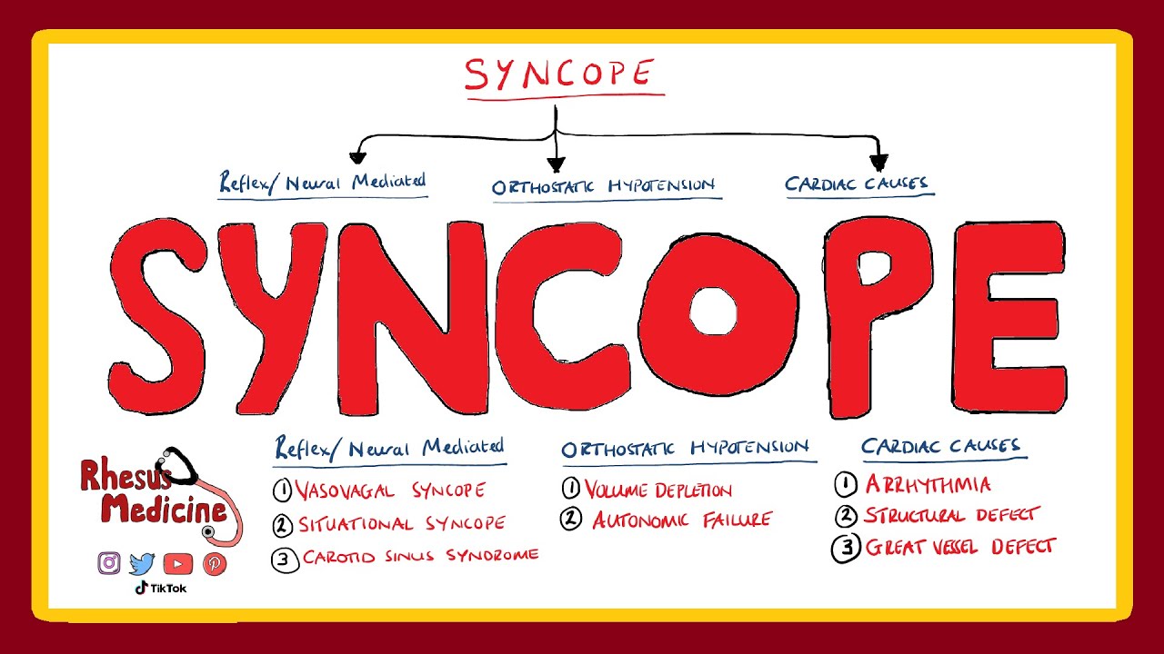 Nursing Diagnosis And Interventions For Syncope A Student's Guide