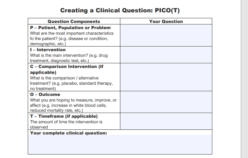 Examples of PICOT Questions