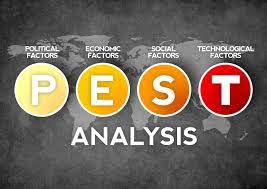 PEST Analysis in business