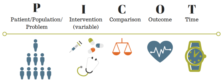 PICOT Question Examples And 100 Useful PICO Questions For Nursing Research