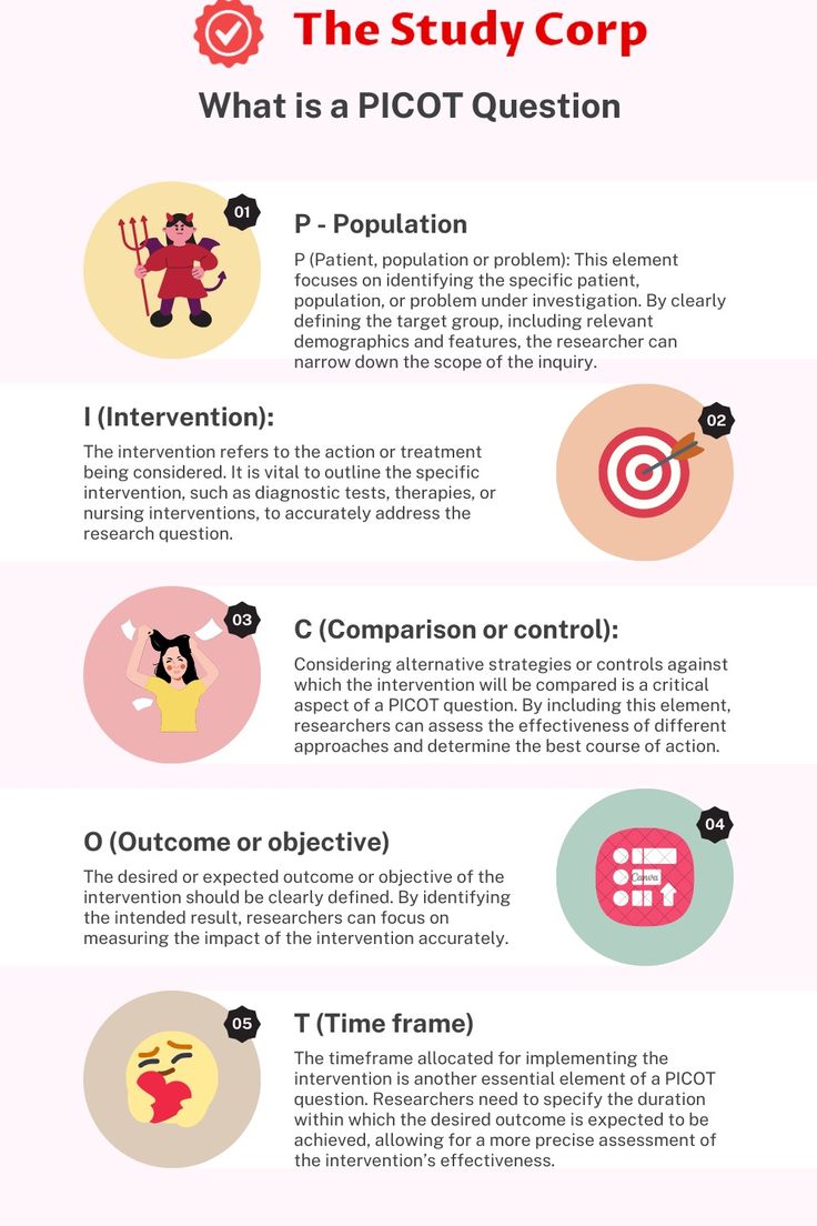 Picot question examples and 100 useful pico questions for nursing research 2 PICOT Question, What is a PICOT Question, PICOT