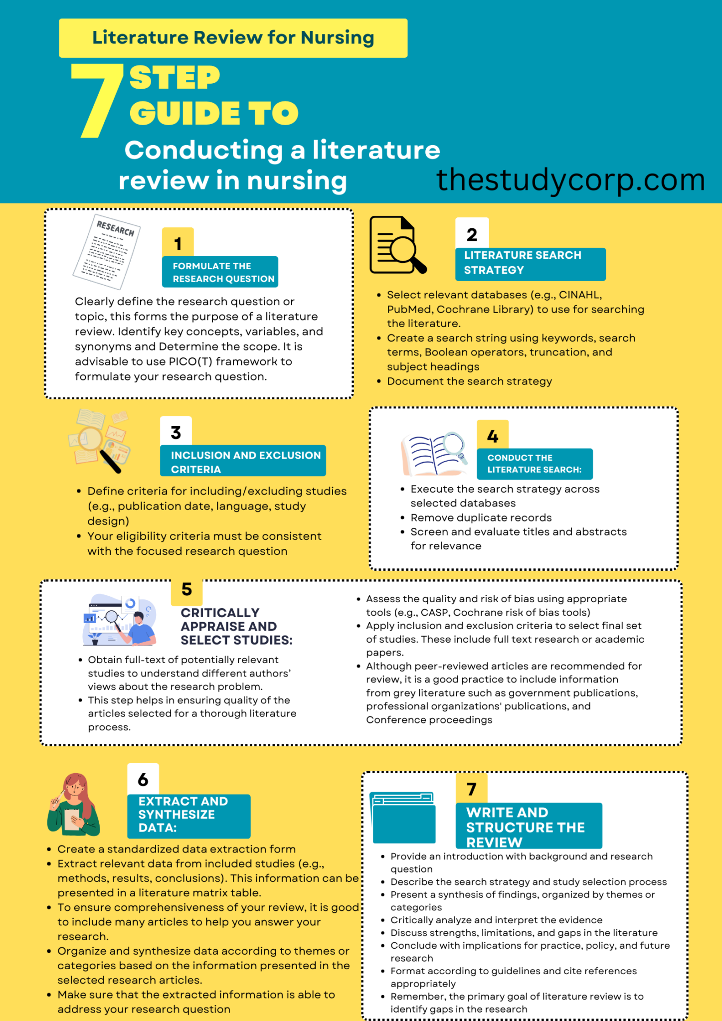 How To Write A Literature Review In Nursing Step By Step Guide